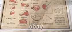 Retro Vintage Daily Telegraph Kitchen Poster Meat Guide